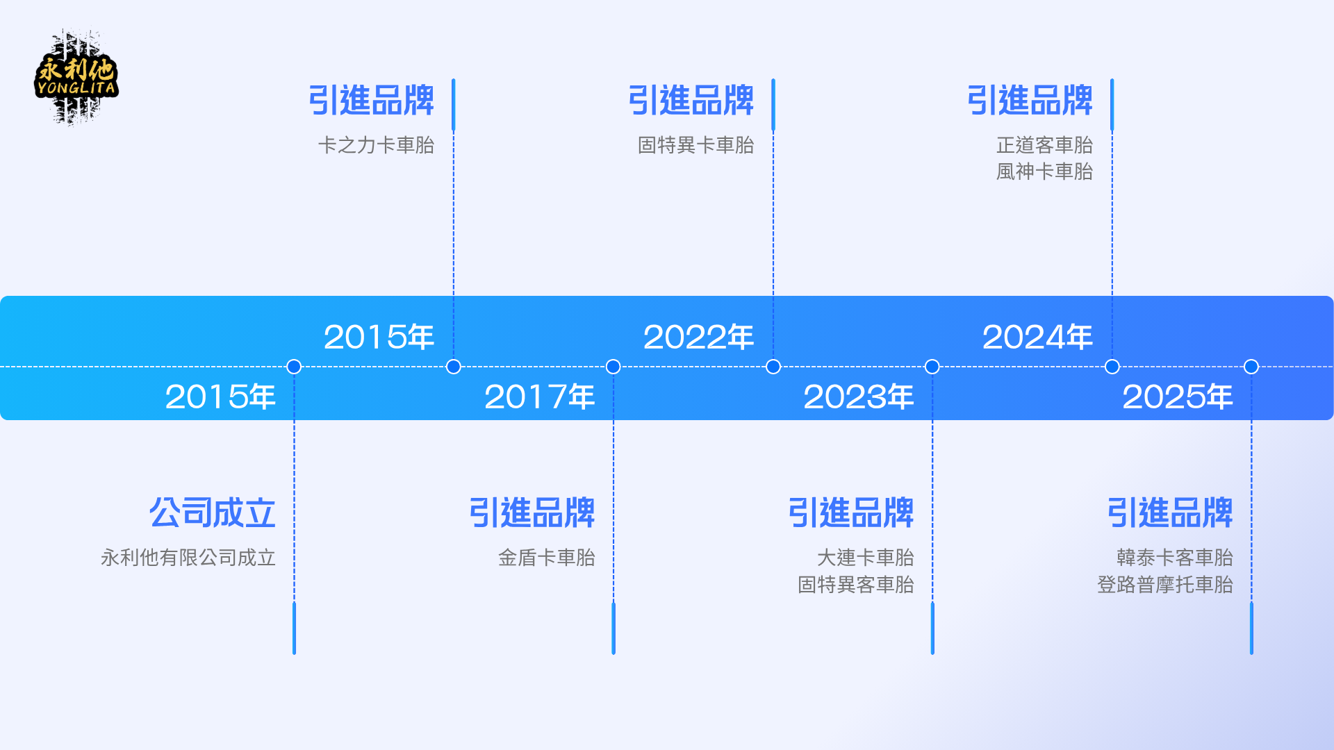 Company History